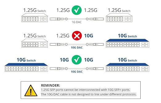 10Gtek 10G SFP+ DAC Twinax Cable, SFP+ to SFP+ Direct Attach Copper Passive - Image 3
