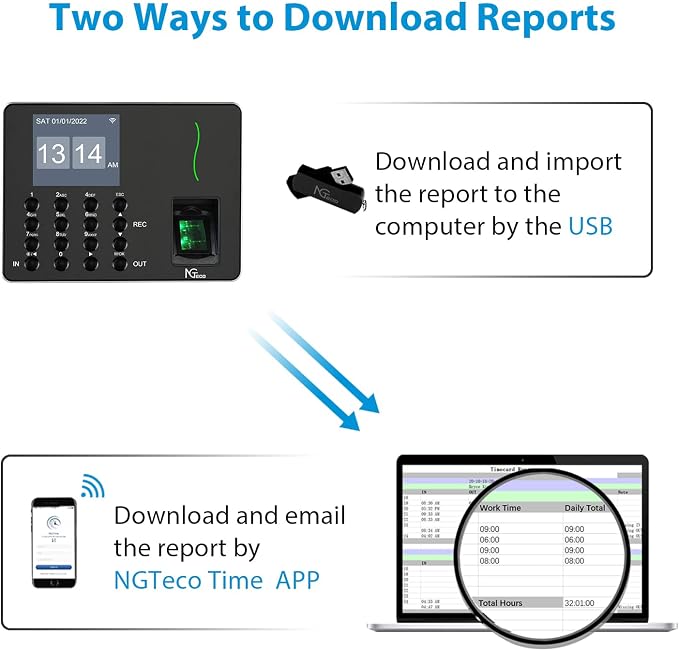 NGTeco APP-Based Time Clock, Fingerprint & PIN Time Clocks - Image 8