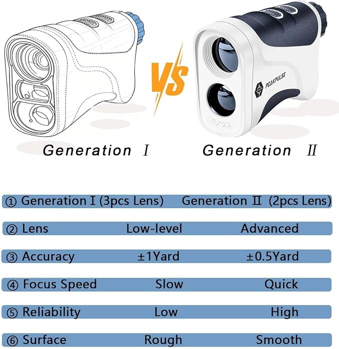 PEAKPULSE Golf Range Finder 650 Yards RangeFinder Golfing High Clarity Display - Image 6