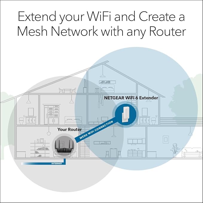 NETGEAR WiFi 6 Range Extender - Image 3