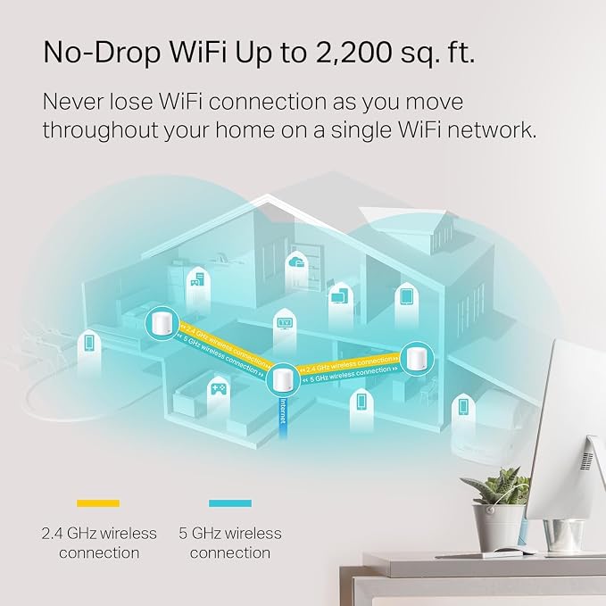 TP-Link Deco WiFi 6 Mesh WiFi System - Image 2