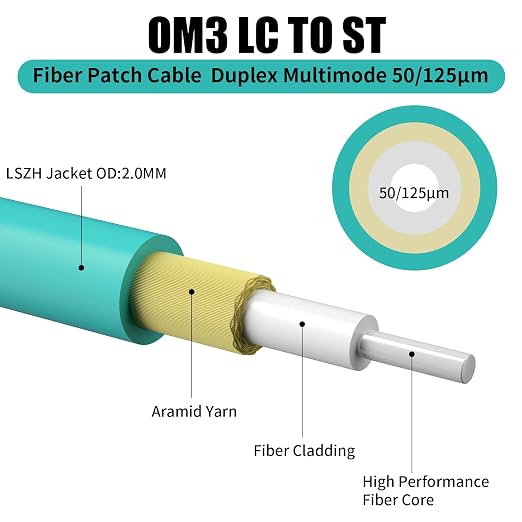 Fibergaga-OM3 LC to ST Multi-Mode Fiber Patch Cable, Duplex 50/125µm 10G/40G - Image 2