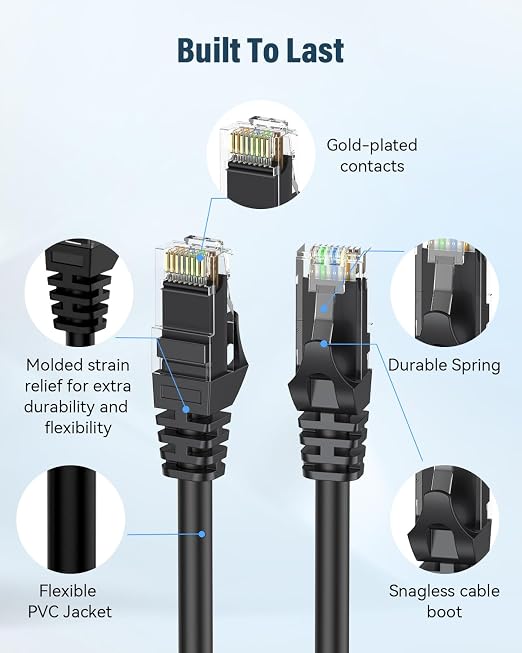 Cat 6 Ethernet Cable 16ft, High Speed 10Gbps Network Cable, UTP 24AWG Flexible - Image 2