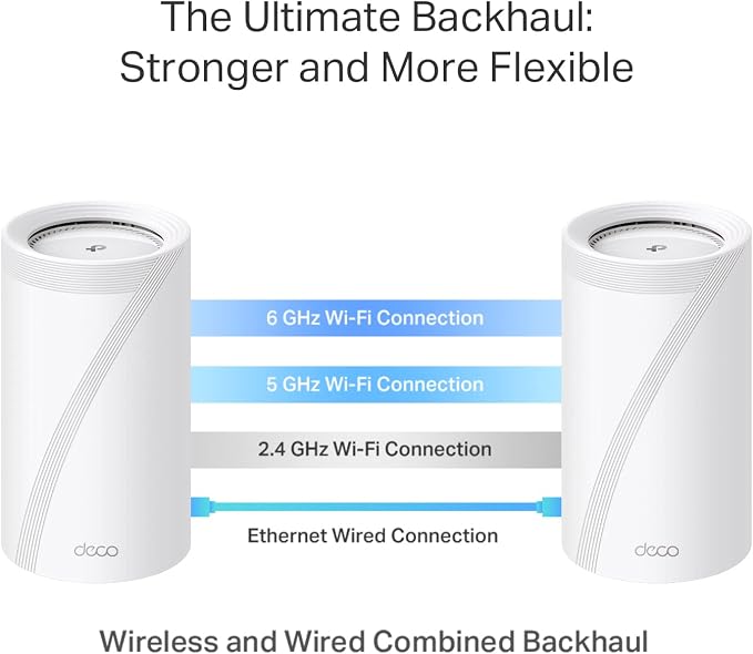 TP-Link Deco 7 Elite BE85 Tri-Band WiFi 7 BE22000 Whole Home Mesh System- - Image 5
