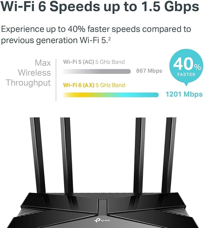 TP-Link Wifi 6 AX1500 Smart WiFi Router 802.11ax Router, Dual Band AX Router - Image 2