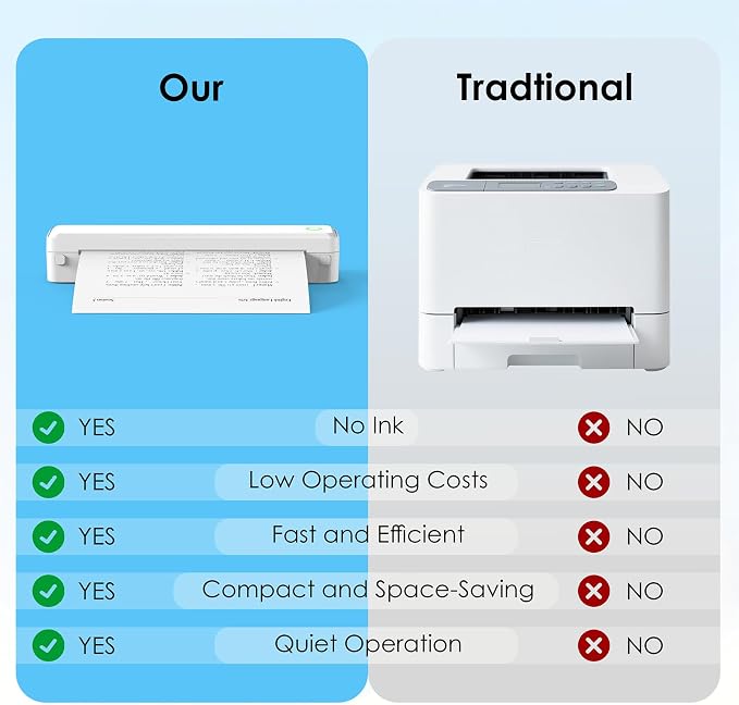 KNAON Bluetooth Thermal Printer, Portable Printer Wireless - Image 5