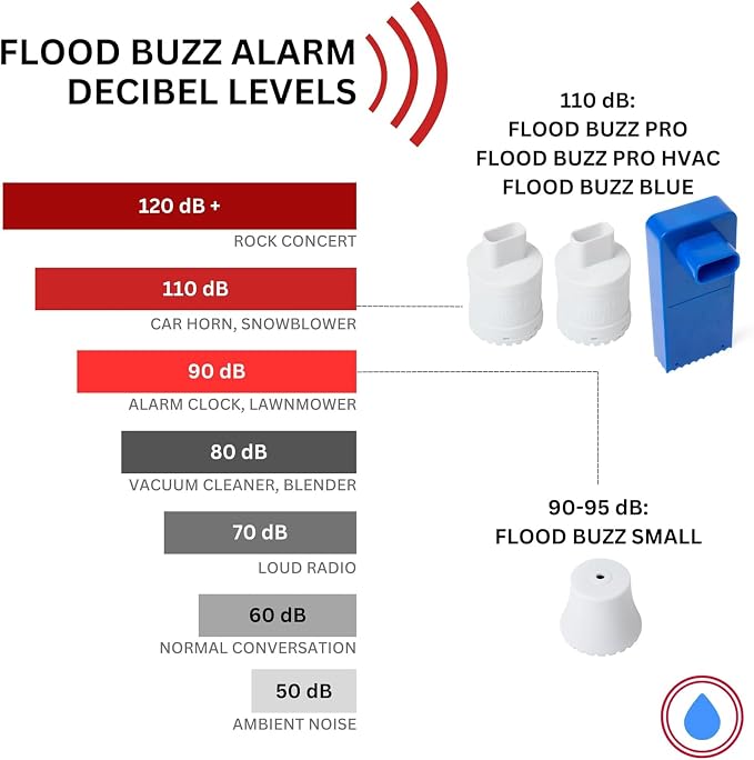 Flood Buzz Small Water Leak Detectors - Image 6