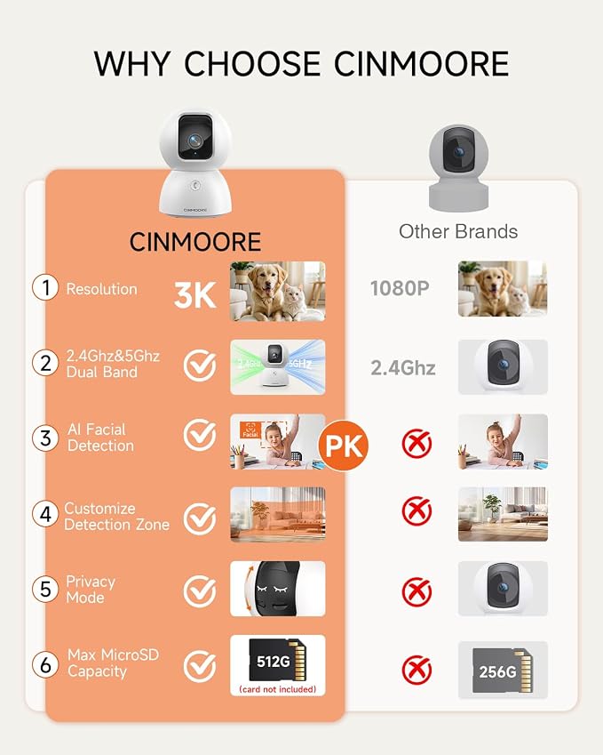 3K Indoor Camera with 64GB Card, Human/Pet/Facial AI Detection, Dog/Cat/Pet - Image 2