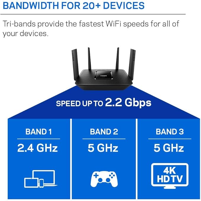 Linksys EA8300 Max-Stream: AC2200 Tri-Band Wi-Fi Router - Image 4