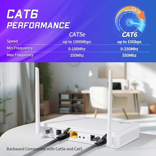 Cat 6 Ethernet Cable 10 ft Network RJ45 Unshielded Cat6 Patch Cable Internet - Image 2