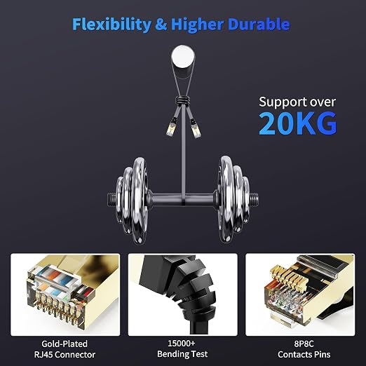 CableGeeker Cat 8 Ethernet Cable 7FT 5 Pack Black, 40Gbps 2000Mhz High Speed - Image 5