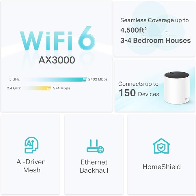 TP-Link Deco X55 AX3000 WiFi 6 Mesh System - Image 3