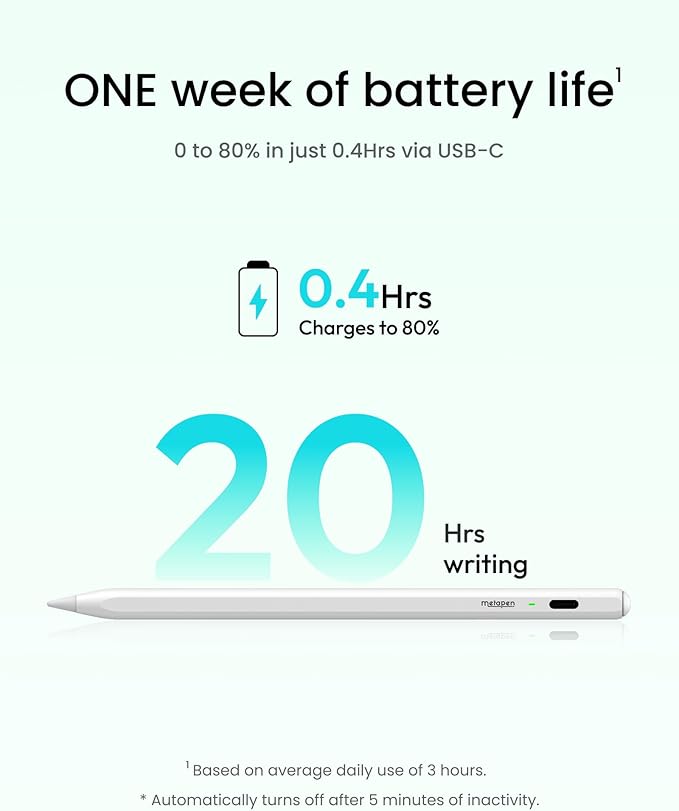 Metapen Pencil Air8 for Apple iPad 2018-2026, 10 Min Faster Charge, Palm - Image 3