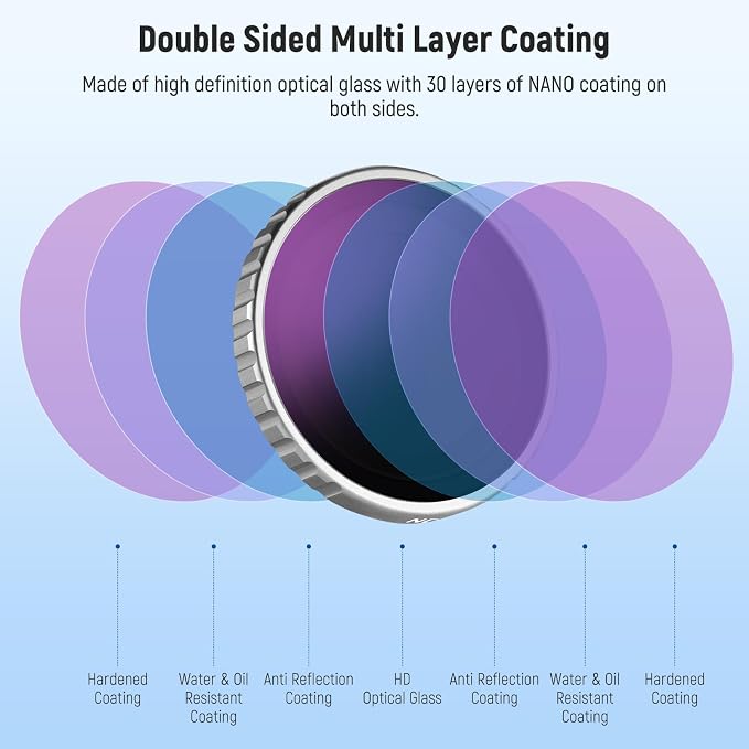 NEEWER GO 3S ND Filter Set, ND8 ND16 ND32 ND64 Neutral Density Lens Filter - Image 4