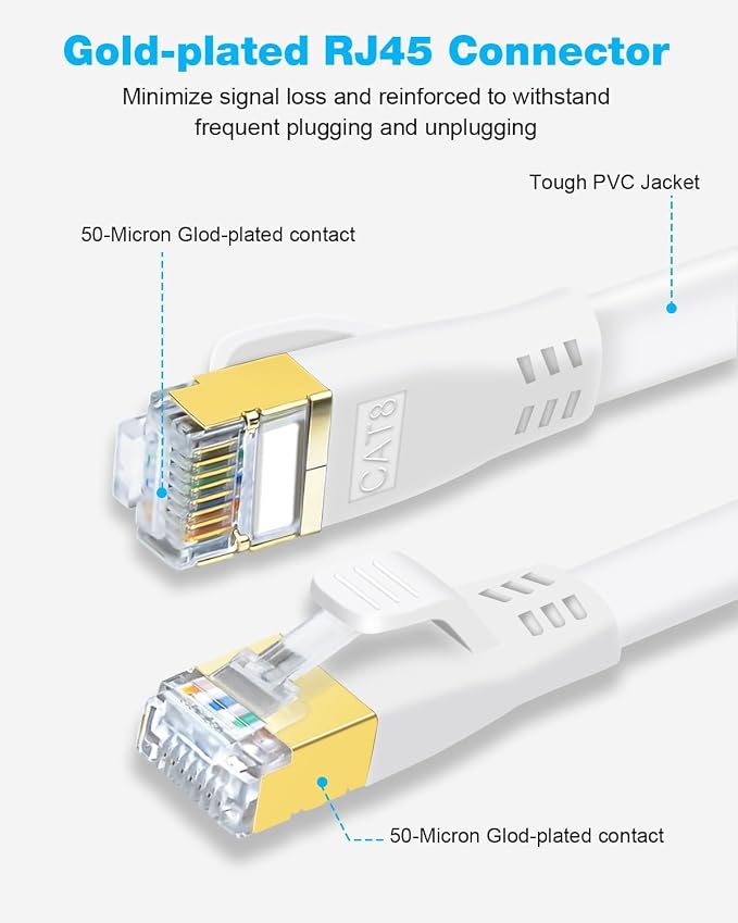 DDMALL CAT 8 Ethernet Cable 3ft, High Speed 40Gbps 2000MHz Flat CAT8 Patch Cord - Image 3
