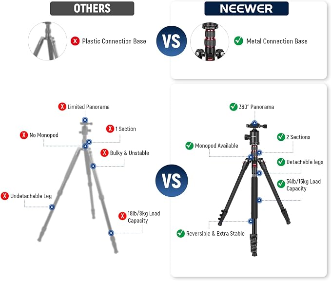 NEEWER 77” Camera Tripod Monopod - Image 3