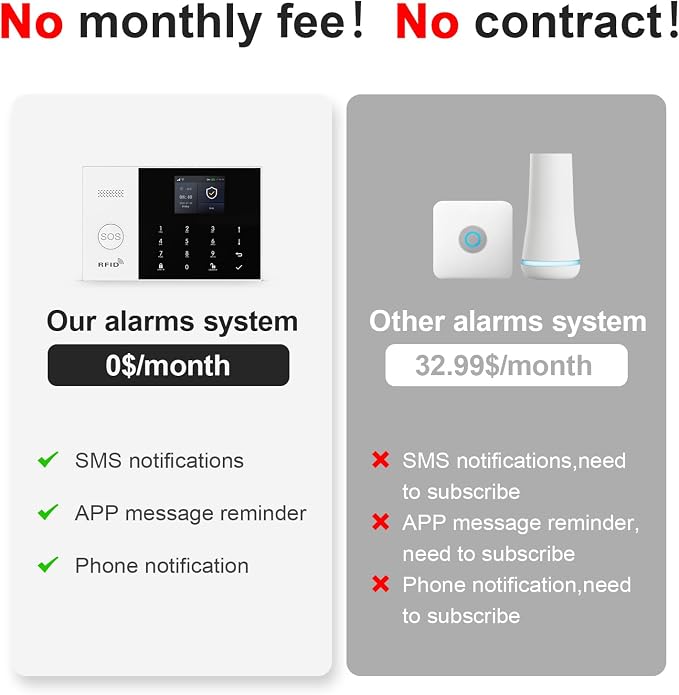 Alarm System for Home Security, Phone App Control Auto Alarm Dial, Real-Time - Image 3