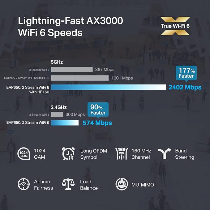 TP-Link Omada WiFi 6 Wireless Access Point - Image 2