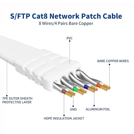 Ethernet Cable 100 FT, Cat 8 Ethernet Cable, High-Speed Internet Cable Network - Image 2