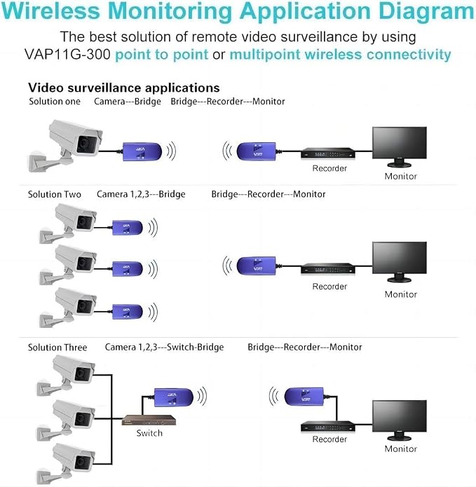 Vonets VAP11G-300 2.4G Mini WiFi Bridge Ethernet/Repeater/Ethernet to - Image 4