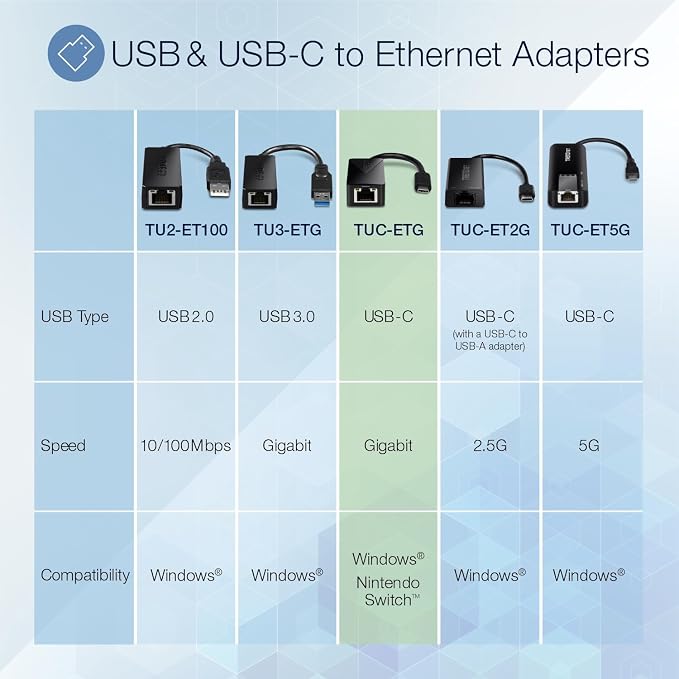 TRENDnet USB Type-C to Gigabit Ethernet LAN Wired Network Adapter, Windows & - Image 4