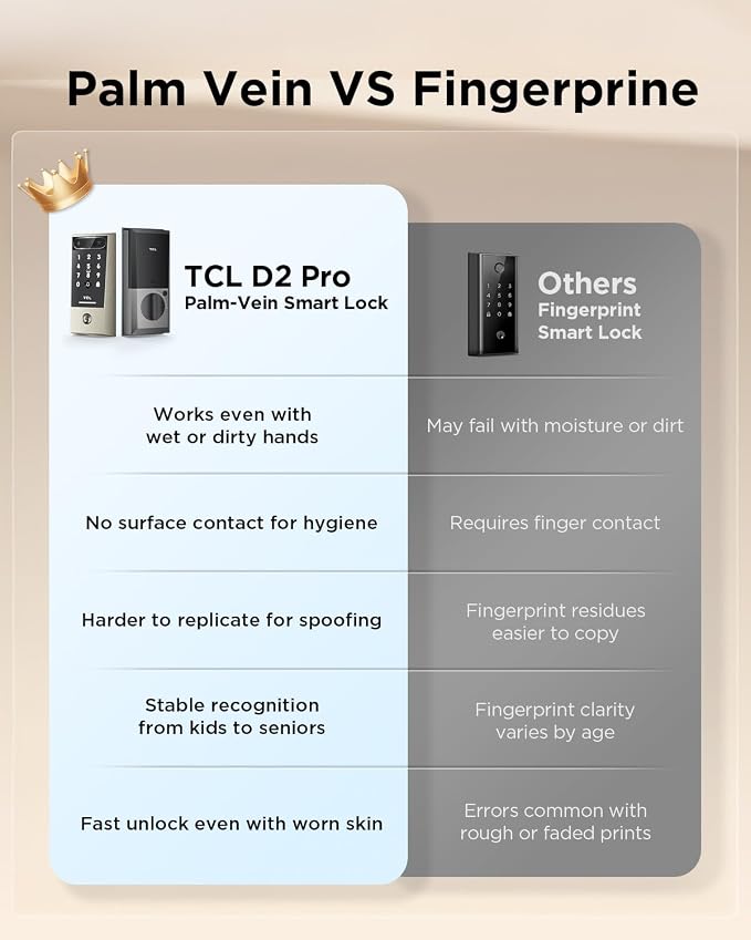 TCL D2 Pro Smart Lock with Palm Vein Recognition, Keyless Entry Door Lock - Image 9