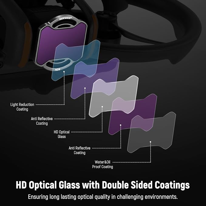 NEEWER Snap On ND&UV Filter Set Compatible - Image 5