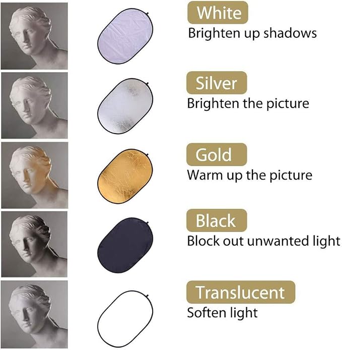 REFLEX CAMERA 7-in-1 35"x47" Photography Reflector– - Image 2