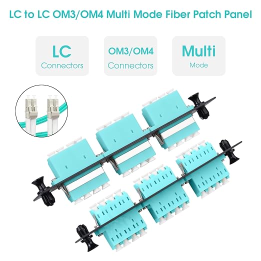 LC/OM3 Fiber Patch Panel, 3 Multimode Aqua Blue 4 Channels LC Adapters - Image 4