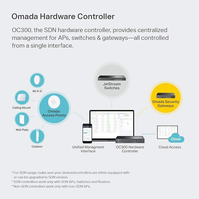 TP-Link Hardware Controller – SDN Integrated, 2 Gigabit Ports, USB 3.0 - Image 4
