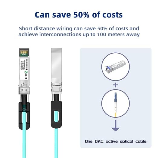 25G SFP28 to SFP28 Port Active Optical Cable 20M/65.6FT OM3 MMF Direct-Attach - Image 4