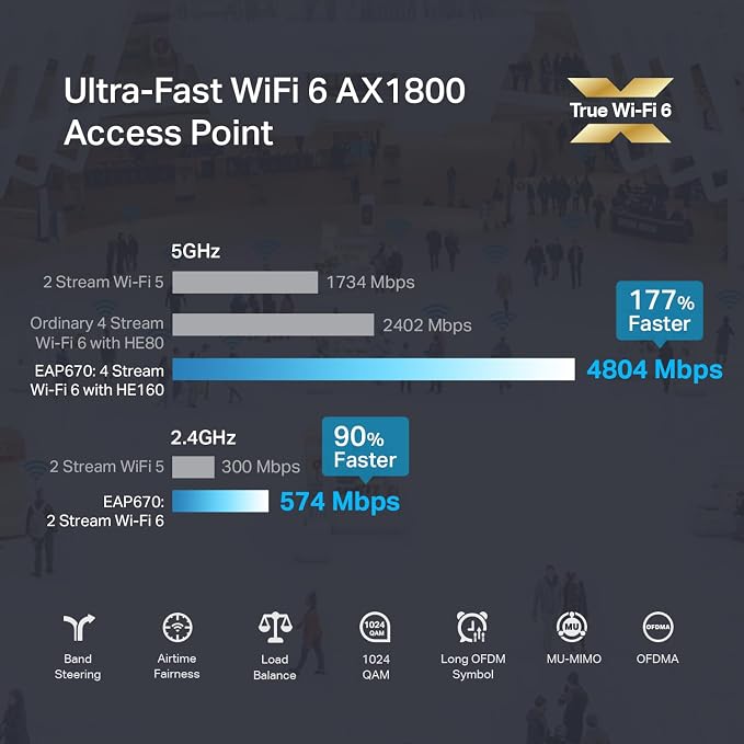 TP-Link Omada WiFi 6 Wireless Access Point-AX5400 Dual Band, 2.5G Port - Image 2