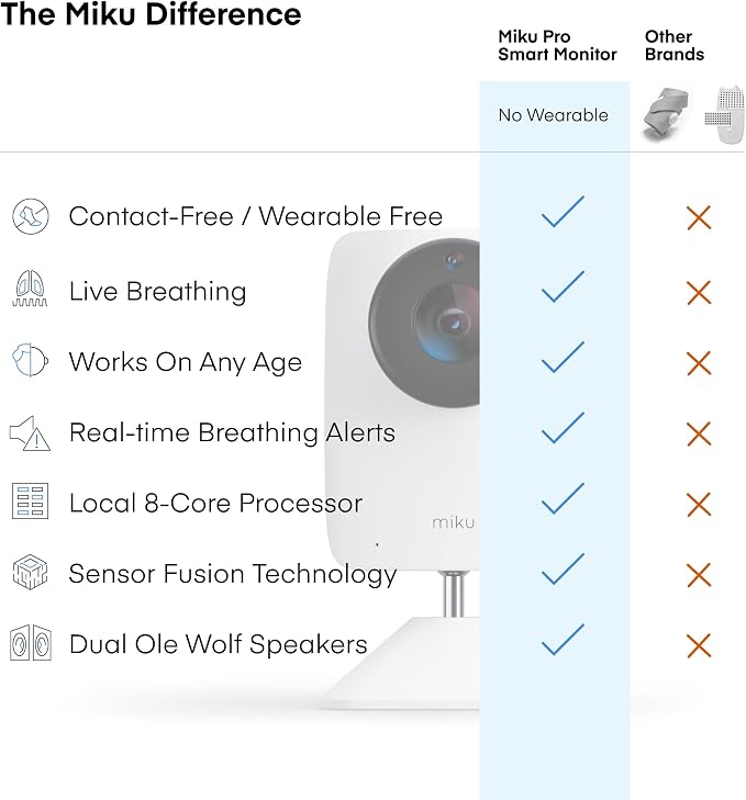 Miku Pro Smart Baby Monitor - Image 3