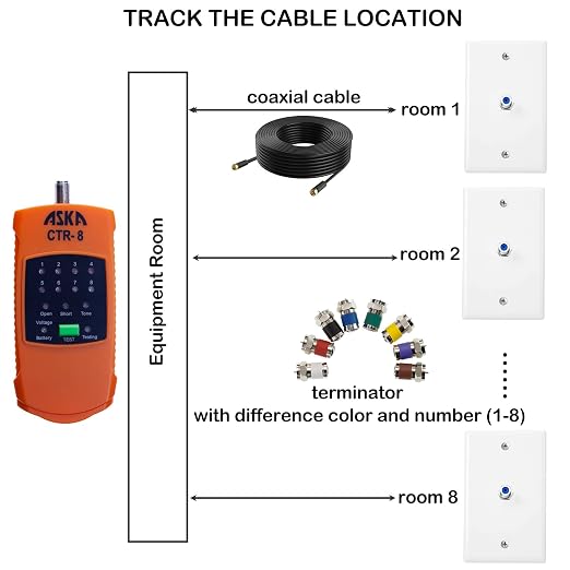 8-Way Coaxial Cable Mapper Locator Toner Tracer, Circuit Tester, Coax Wire - Image 3