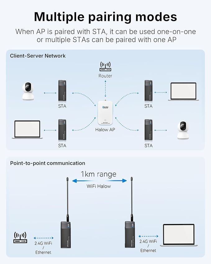 WiFi HaLow Point to Point Wireless Bridge, 802.11ah Sub-1GHz 1~2km Long Range - Image 5