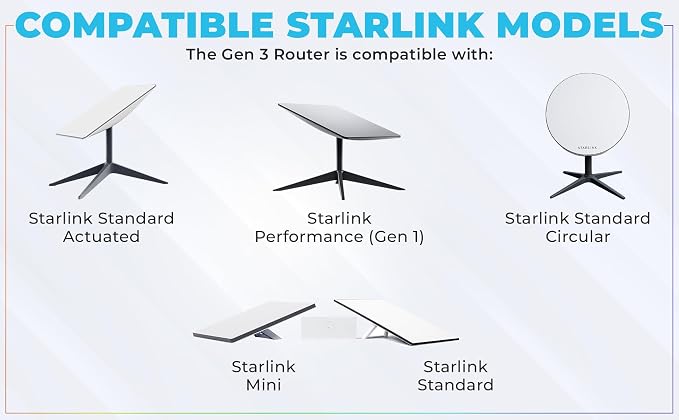 Generic Router Compatible with Star-Link Gen3 kit WiFi 6, Your All-in-One - Image 6