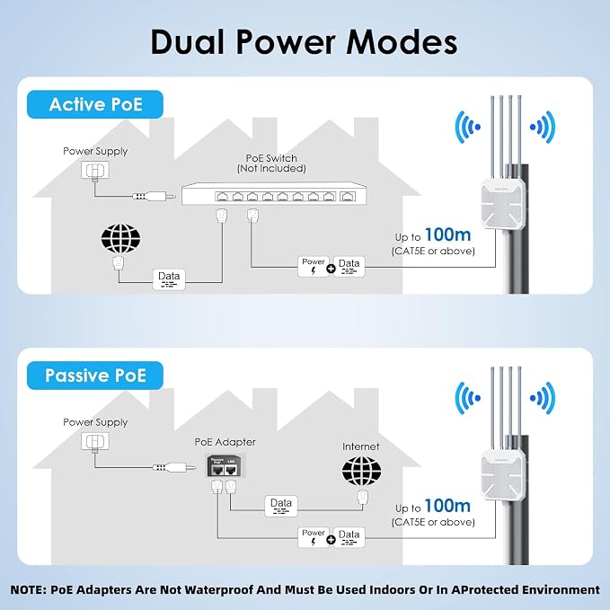 WAVLINK 2026 AX3000 WiFi 6 Wireless Outdoor Repeater, Long Range Outdoor WiFi - Image 8