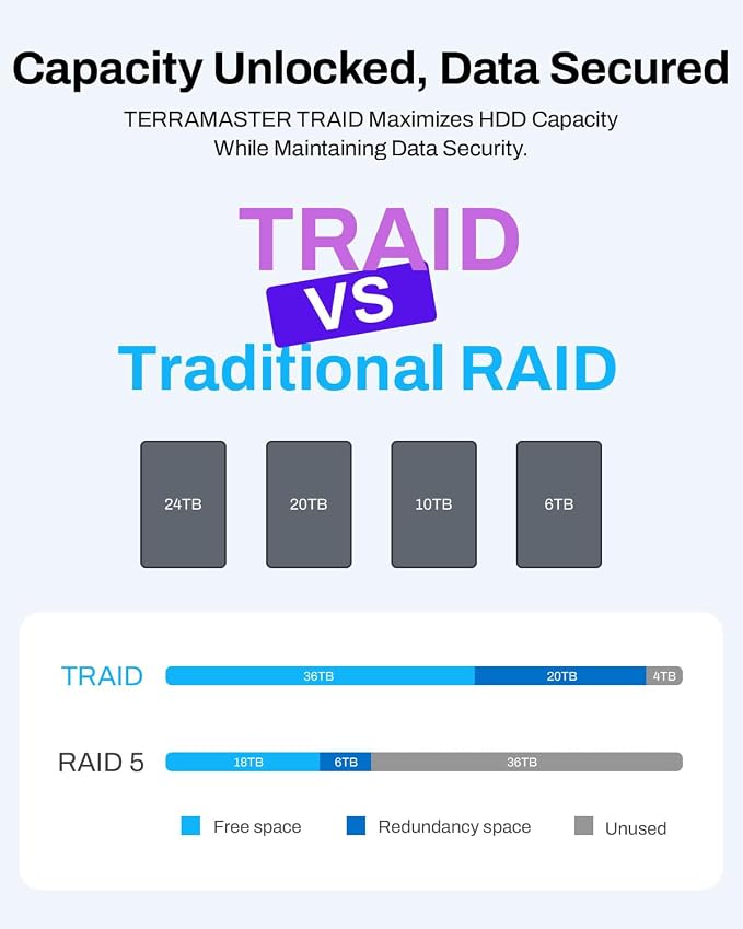 TERRAMASTER F4-425 4-Bay NAS Storage – Intel x86 Quad-Core CPU, 4GB RAM - Image 9