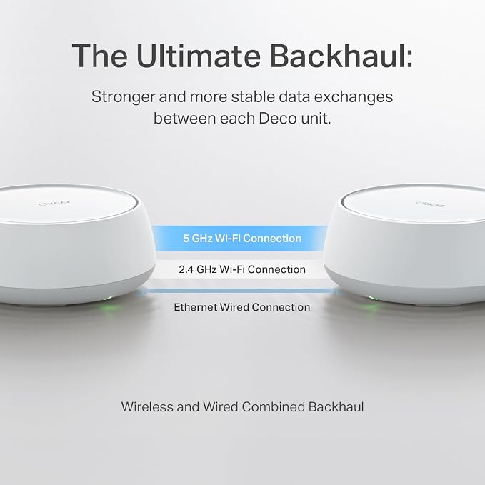 TP-Link Deco 7 BE25 Dual-Band BE5000 WiFi 7 Mesh Wi-Fi System | 4-Stream 5 Gbps - Image 7