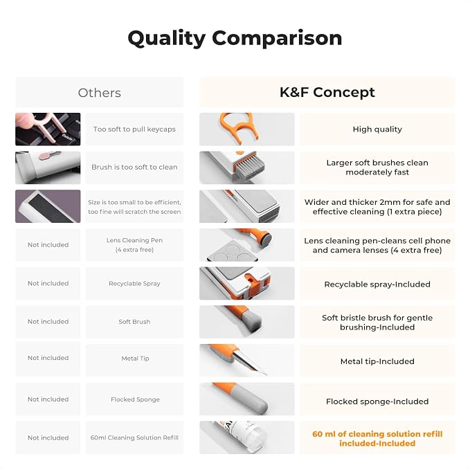 K&F Concept Newly Upgraded 11-in-1 Keyboard Cleaning Kit - Image 8