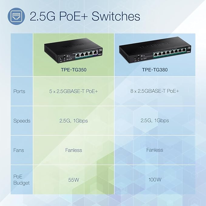 TRENDnet 5-Port Unmanaged 2.5G PoE+ Switch, Compact Desktop Design, Metal - Image 7