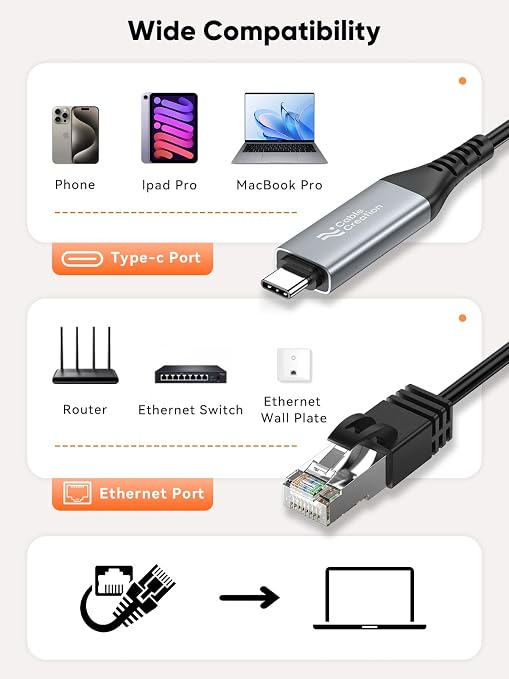 CableCreation USB C to Ethernet Cable 3.3FT, USB C to RJ45 Internet LAN Network - Image 7
