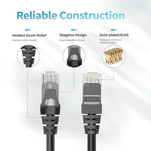 Cat 6 Ethernet Cable 125 ft, Indoor&Outdoor, High Speed 10Gbps 24AWG Pure - Image 4
