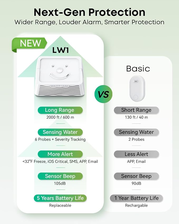 MOCREO LW1 Long Range Water Leak Detector, 105dB Adjustable Alarm, IP67 - Image 2