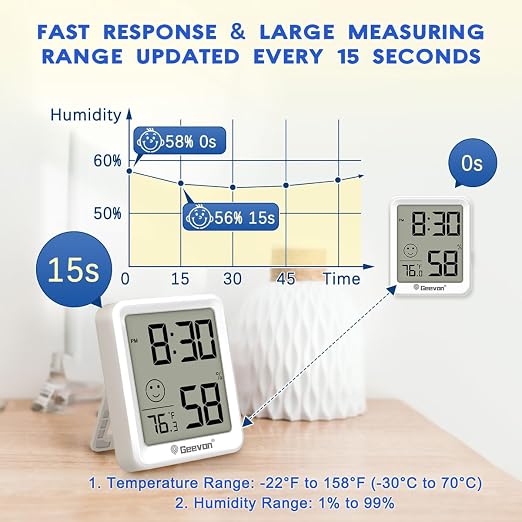 Geevon 6-Pack Mini Indoor Thermometer Hygrometer – Indoor Temperature & - Image 5