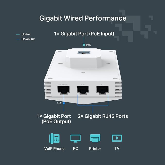 TP-Link Festa F65-Wall AX3000 Wi-Fi 6 in-Wall Wireless Gigabit Access Point - Image 3