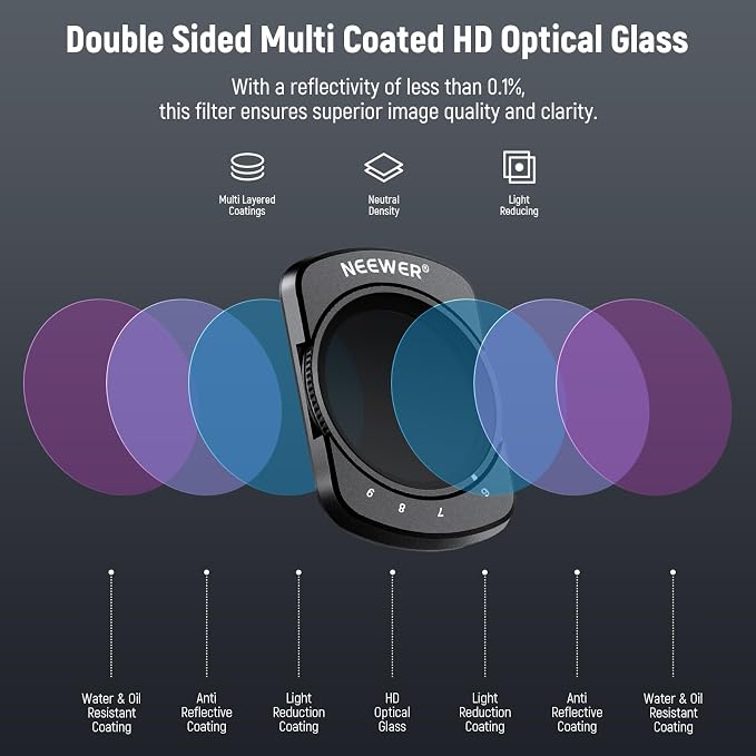 NEEWER Variable ND Filter Compatible - Image 5
