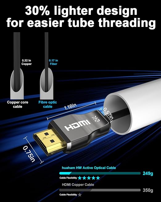 UL Certified CL3 Rated Fiber Optic HDMl Cable 66FT, 48Gbps Ultra Small - Image 5