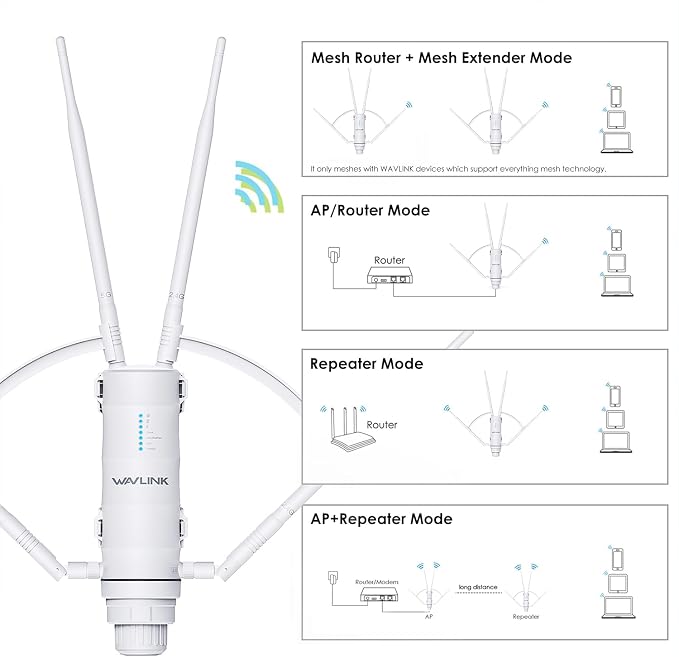 WAVLINK AC1200 Outdoor Mesh Extender/Router, Long Range IP65 Waterproof WiFi - Image 3