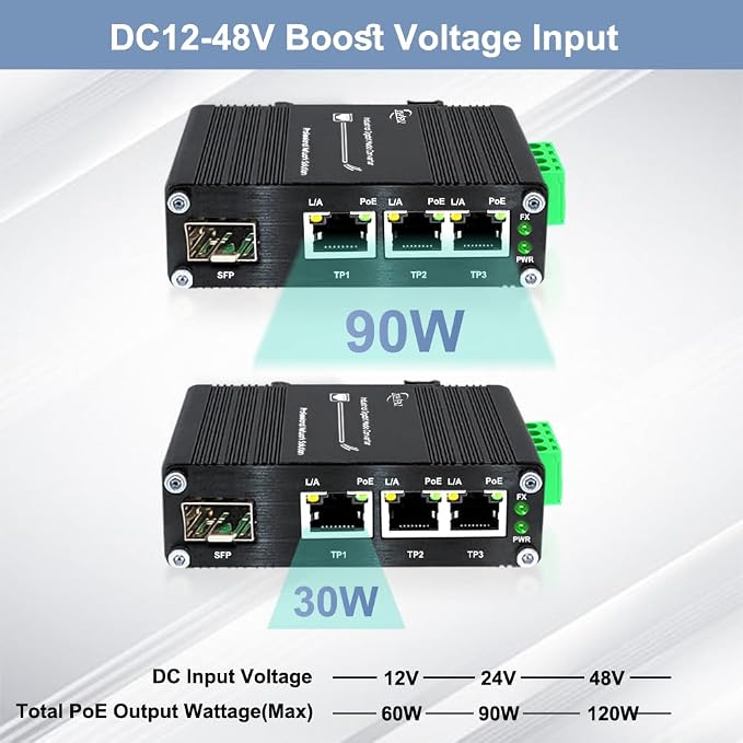3 Ports PoE Ethernet Switch Mini Industrial Gigabit 10/100/1000T RJ45 and - Image 5